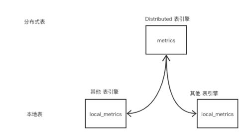 微服務(wù)治理實(shí)戰(zhàn) 數(shù)據(jù)處理與存儲(chǔ)支持服務(wù)，為何ClickHouse脫穎而出？