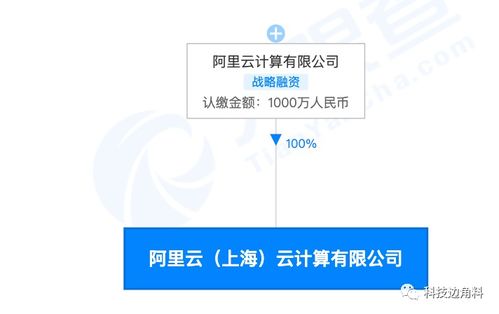 阿里云上海加碼布局，千萬元子公司強化數據處理與存儲支持服務